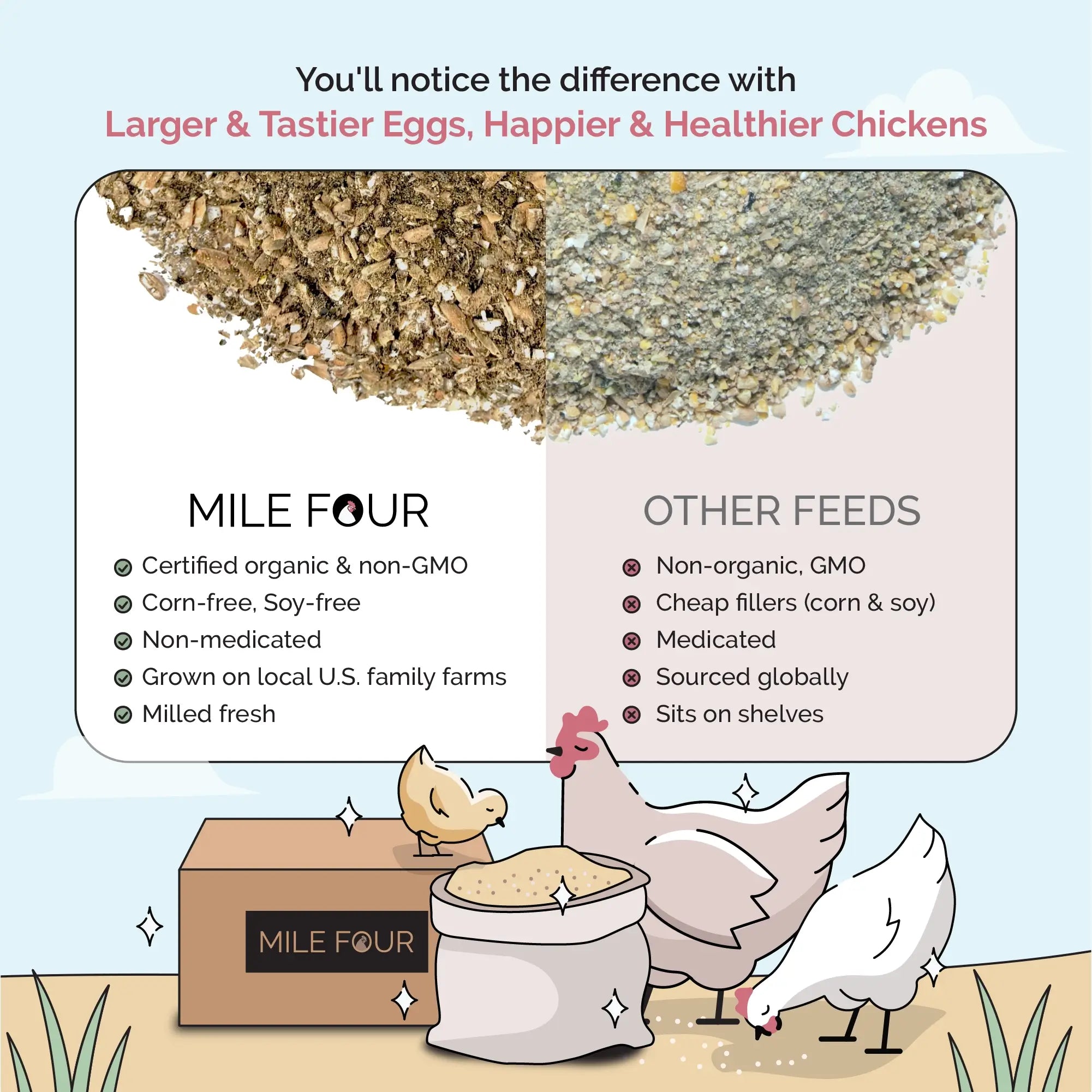 Starter Organic Chick Feed