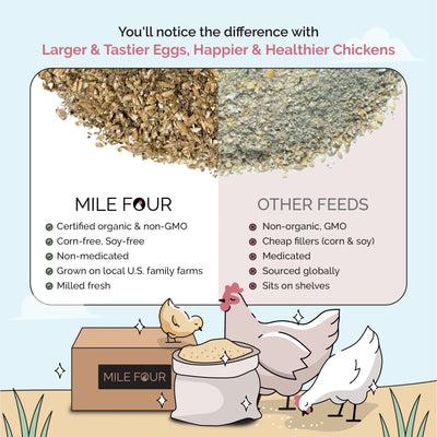 Starter Organic Chick Feed